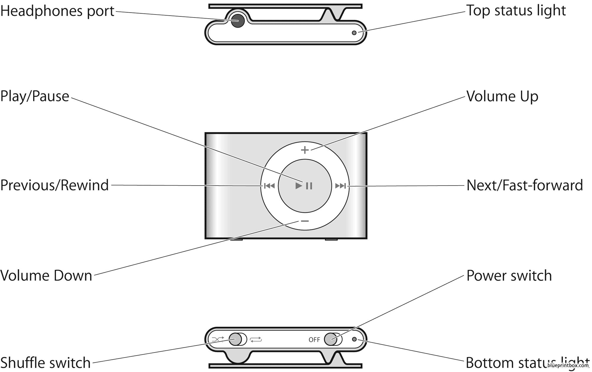 Как зарядить apple ipod shuffle