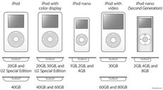 apple ipods